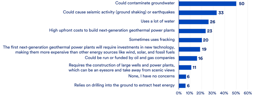 | JeotermalHaberler - Jeotermal Haber