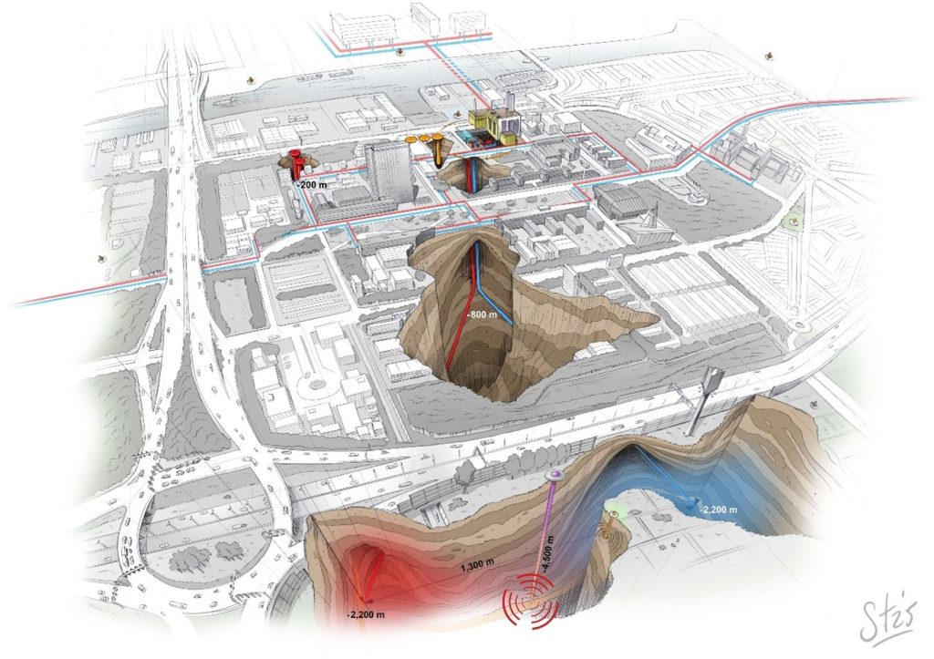 Ilustración del Laboratorio de Energía Urbana Subterránea de Delft (fuente: DSUEL / Stephan Timmers)