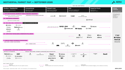 Geothermal market map captures a sector in transition Geothermal market map captures a sector in transition